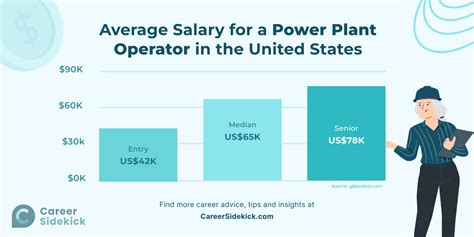 Power Plant Operator Salary Salary Com Power Plant Operator Salary Salary Com