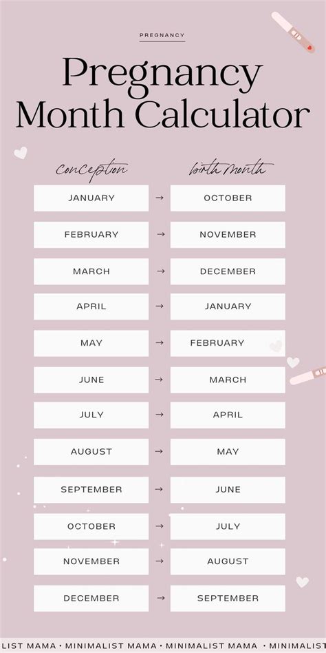 Pregnancy Month Calculator Byweek