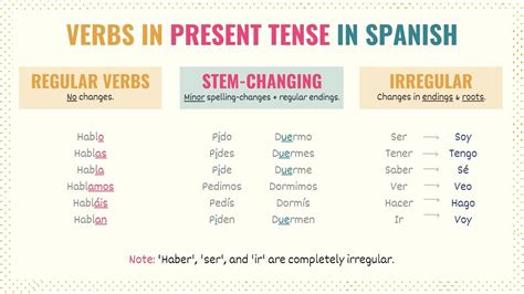 Mastering Present Tense Spanish: Quick Tips