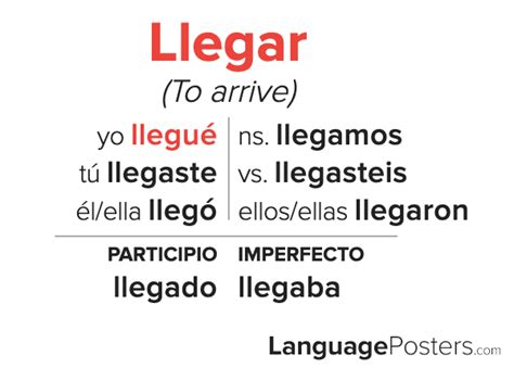 Mastering the Preterite Tense of Llegar: Your Ultimate Guide
