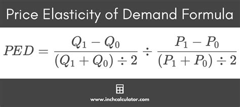 Price Elasticity Of Demand Calculator
