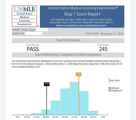 Prometric Usmle Step 1 Practice Test Score Fityairport