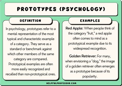 Prototype Psychology Definition Unveiled: Explore the Core Concepts