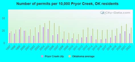 Pryor Creek Oklahoma Ok 74361 Profile Population Maps Real Estate Averages Homes Statistics Relocation Travel Jobs Hospitals Schools Crime Moving Houses News Sex Offenders