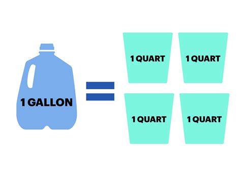 Converting Quarts to Gallons Made Simple!