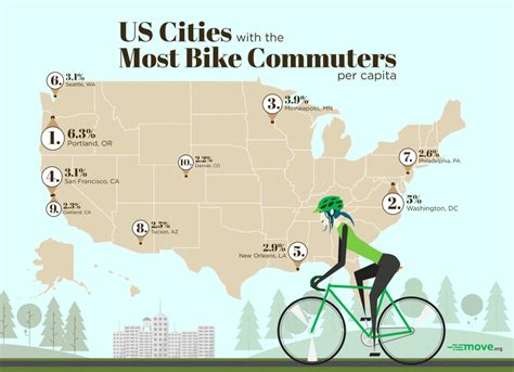 Ranked The Most Bike Friendly States In The Us Wired