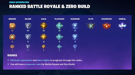 Ranks In Fortnite