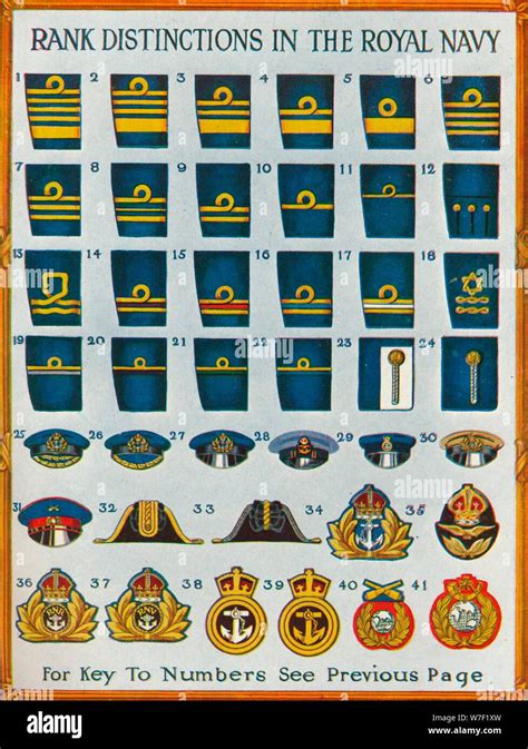 Ranks Of Royal Navy