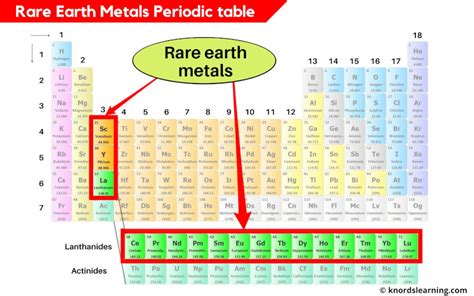 Rare Earth Elements Also Known As Rare Earth Metals On Periodic Table