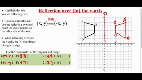 Reflect Over Y Axis: Simple Math Transformation