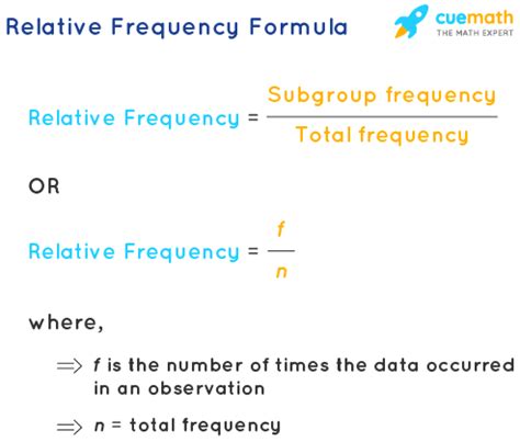 Unlock the Power of Probability: Mastering the Relative Frequency Formula