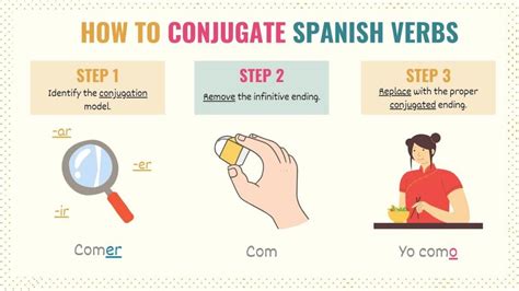 Learn 'Remember in Spanish' Fast: Master Key Vocabulary
