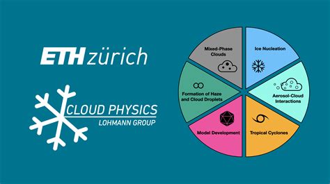 Research Institute For Atmospheric And Climate Science Eth Zurich