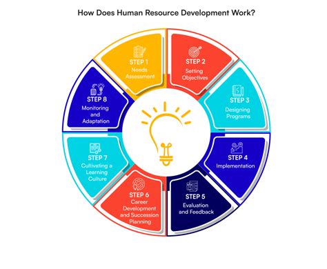 Resources For Human Development