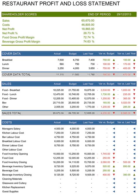 Restaurant Profit And Loss Statement Template Toast Pos Bogiolo