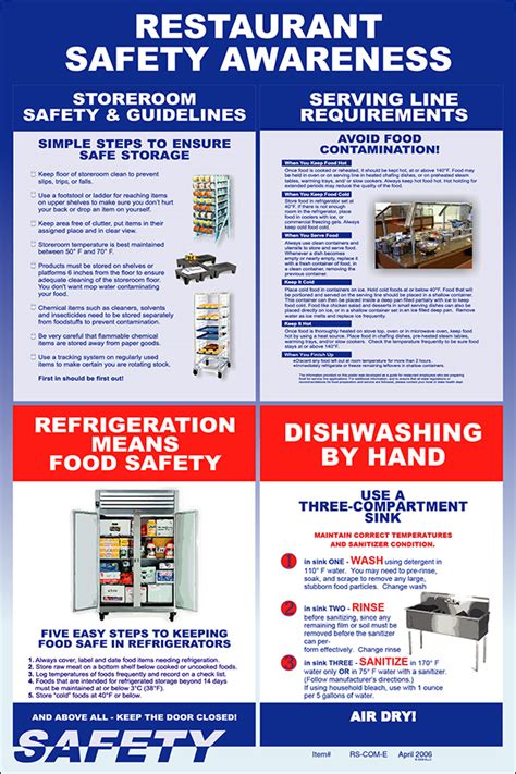 Restaurant Safety Awareness Osha Safety Poster For Workplace