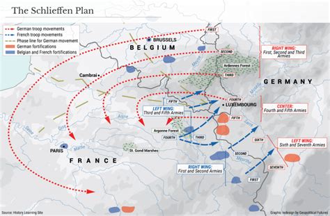 Revolution In Military Affairs