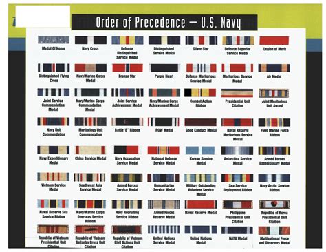 Ribbons Navy Order At Jeff Updike Blog Ribbons Navy Order At Jeff Updike Blog