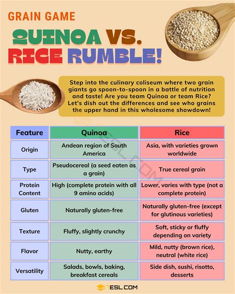Rice Vs Quinoa Which Carb Is Good For Weight Loss Rice Vs Quinoa Which Carb Is Good For Weight Loss
