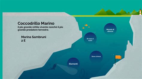 Ricerca Sul Coccodrillo Marino By Maria Colombo On Prezi