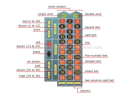 Roulette Table Layout And Odds Cabinets Matttroy