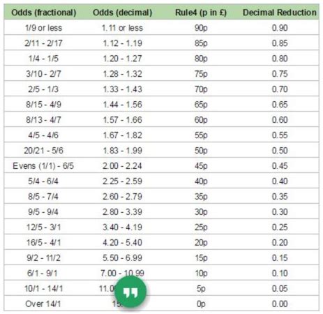 Rule 4 Calculator Guide Oddsmonkey