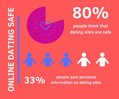 Safe Online Dating Switzerland: Top Secrets Revealed