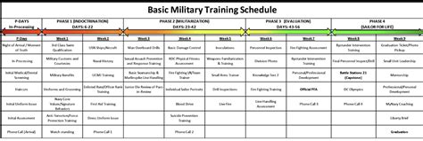Schedule Navy Boot Camp Breakdown Easiest Military Branch To Join In 2023