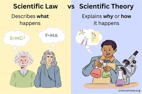 Unraveling the Essence of Scientific Law Definition: A Professional Guide