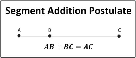 Segment Addition Postulate: Unlock Geometry Secrets!