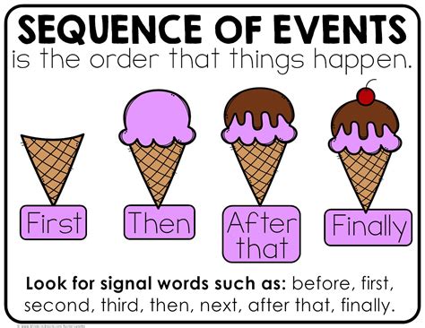 Mastering Sequence of Events for Success
