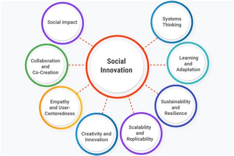 Service Innovation Definition Social Innovation Academy