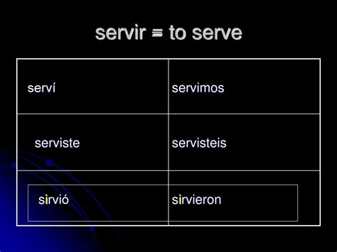 Mastering 'Servir' Preterite Conjugation Quickly!
