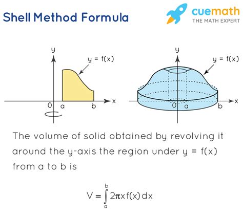 Unlock Shell Method Formula Secrets for Calculus