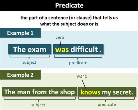 Master Simple Predicate Grammar Today!