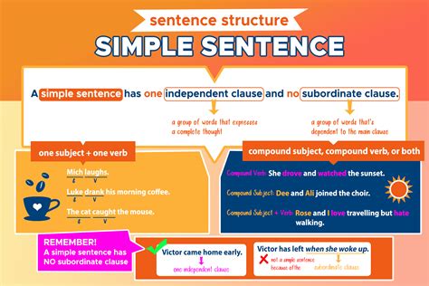 Mastering Simple Sentence Examples: Your Guide to Clear Communication