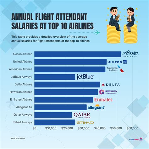 Singapore Airlines Flight Attendant Salaries Fdomf