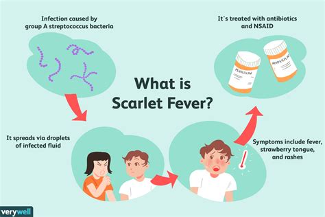 Key Facts About Slap Virus Vs Scarlet Fever