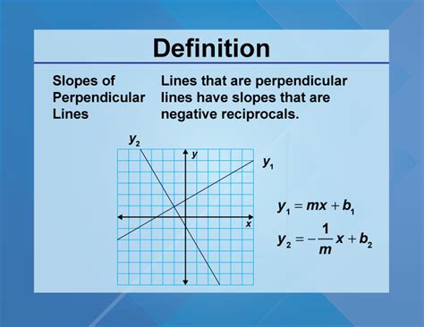 Slopes of Perpendicular Lines: Unlocking Geometry Mysteries