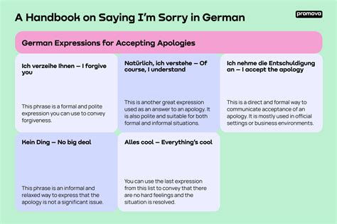 Learn to Say 'Sorry in German' Easily!