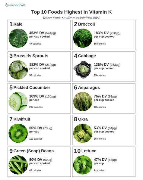 Sources Of Vitamin K