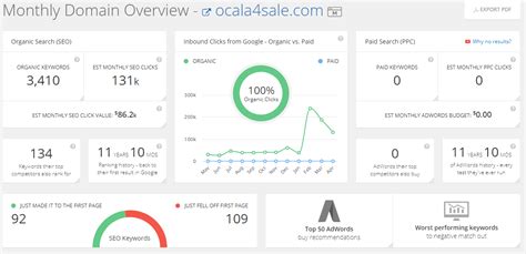 Spy On Your Competition With These 5 Free Online Tools Brick City Digital Marketing Ocala