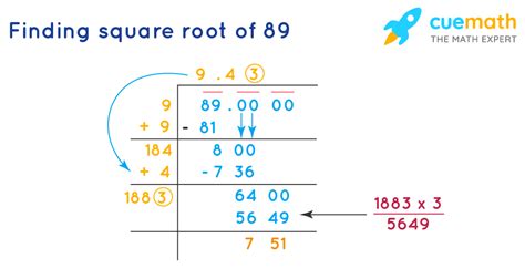 Unlock the Mystery: Simplify the Square Root of 89