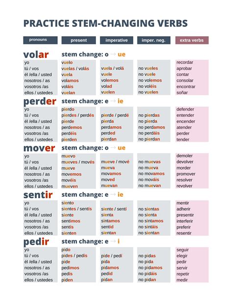 Mastering Stem Changing Verbs: Unveil Hidden Spanish Verb Tricks