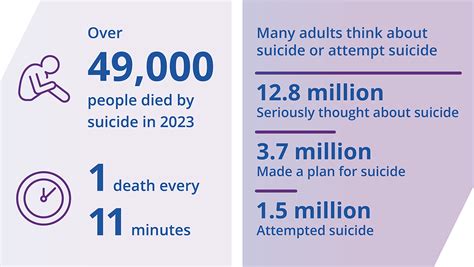 Suicide Statistics In The Us Psychiatry Advisor