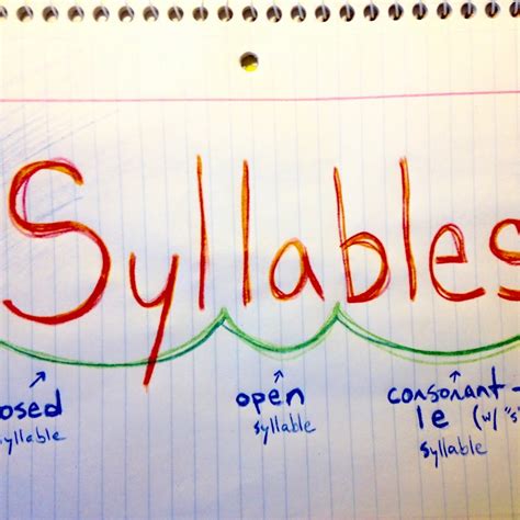 Syllable Breakdown Paradigm Vs Phoneme Analysis In Linguistics