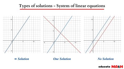 Unraveling the Mysteries of System of Linear Equations: Essential Math Mastery Guide