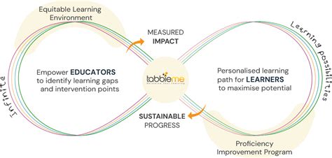 Tabbieme Reinforce Your Learning