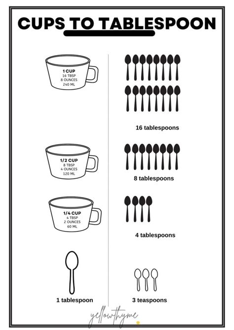 Measuring Mystery Solved How Many Tablespoons Are in 3/4 Cup