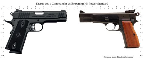 Taurus 1911 Commander Vs Browning Hi Power Standard Size Comparison Handgun Hero Taurus 1911 Commander Vs Browning Hi Power Standard Size Comparison Handgun Hero
